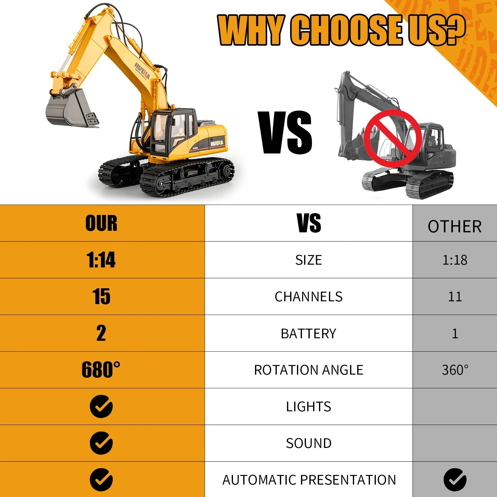 HUINA 1535 - 1:14 Scale 15ch RC Die-cast RC Excavator Construction Truck Toys Radio Control Toy Alloy Engineering Excavator description image 4