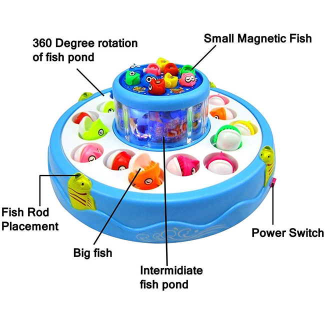 Musical Fish Catching