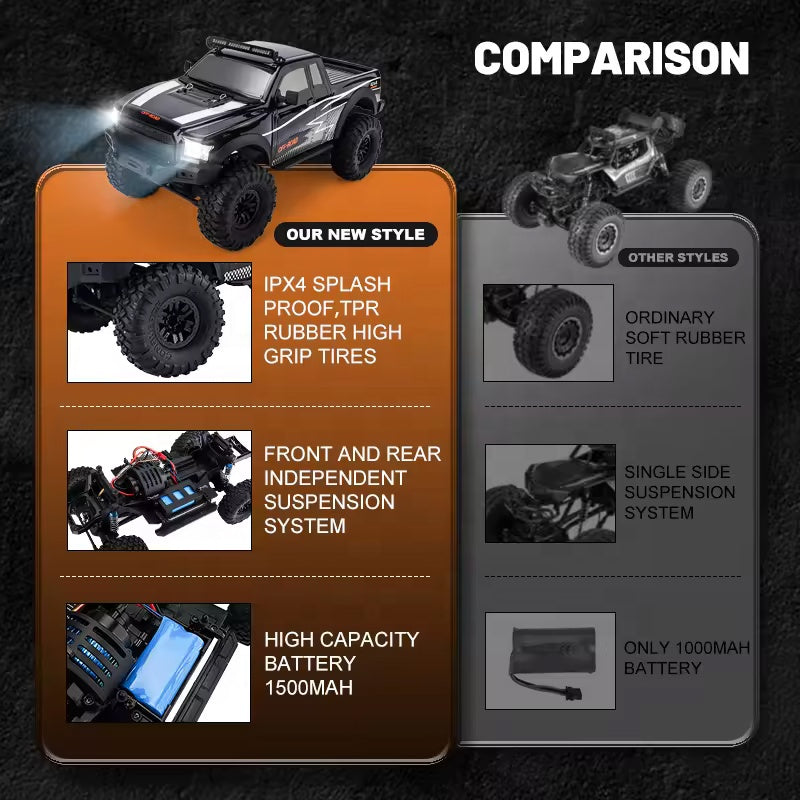 HB Toys HB-ZP1009 - 1:10 Scale 4WD RC Off-Road Climbing Truck, 15 km/h Remote Control Pickup with 540 Brushed Motor, 2.4GHz Control, LED Lights, IPX4 Splash Resistance and 7.4V Battery