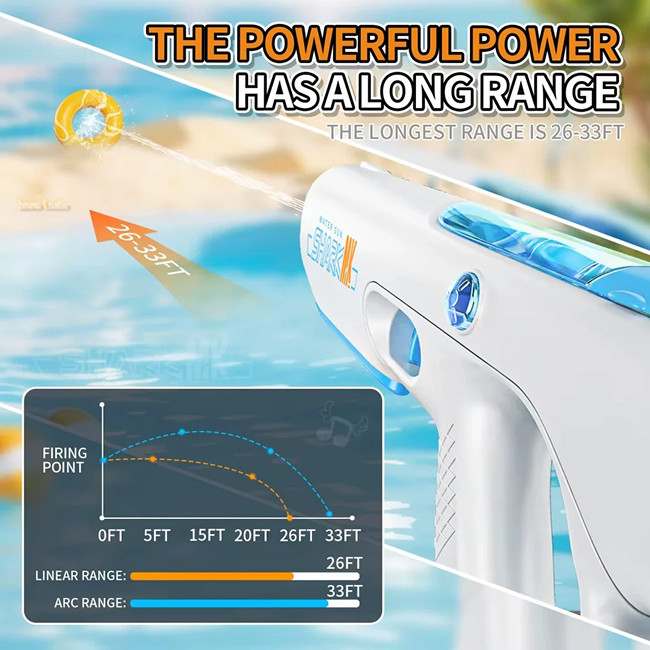 Rechargeable Electric Water Gun | Automatic Continuous Shooting Water Blaster for Kids, Pool Parties, Beach Trips & Outdoor Summer Fun - LMI-WG-CY069