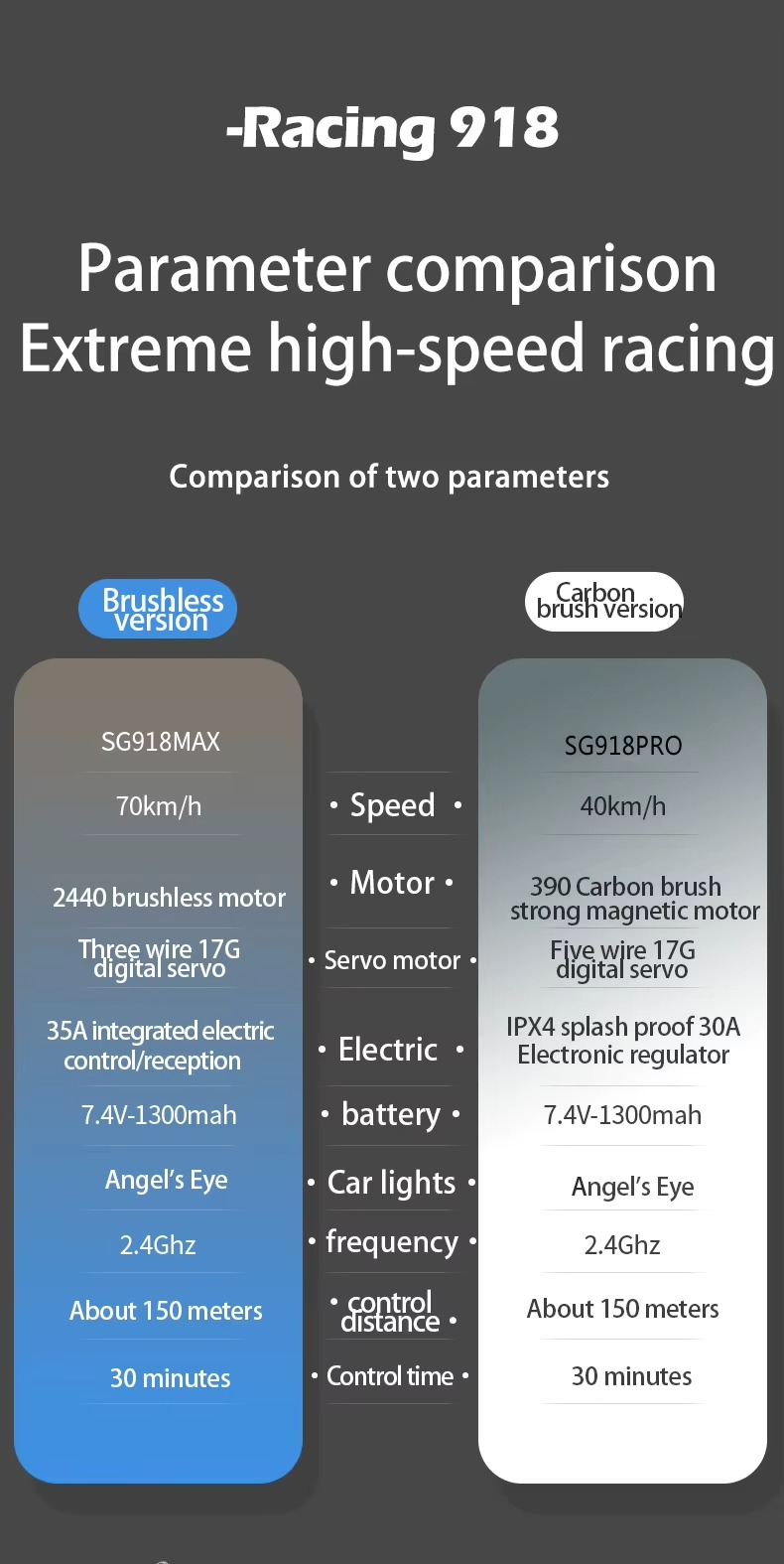 Beast SG918MAX 1:16 4WD RC Car 70KM/H Brushless Motor 2.4G Remote Control Cars High-Speed Off-road Climbing Vehicle With LED Light description image 14